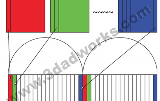 3D Lenticular baskı mantığı parçalanmış resimlerin optik mercek aracılığı ile gözlere yansıma işlemidir.